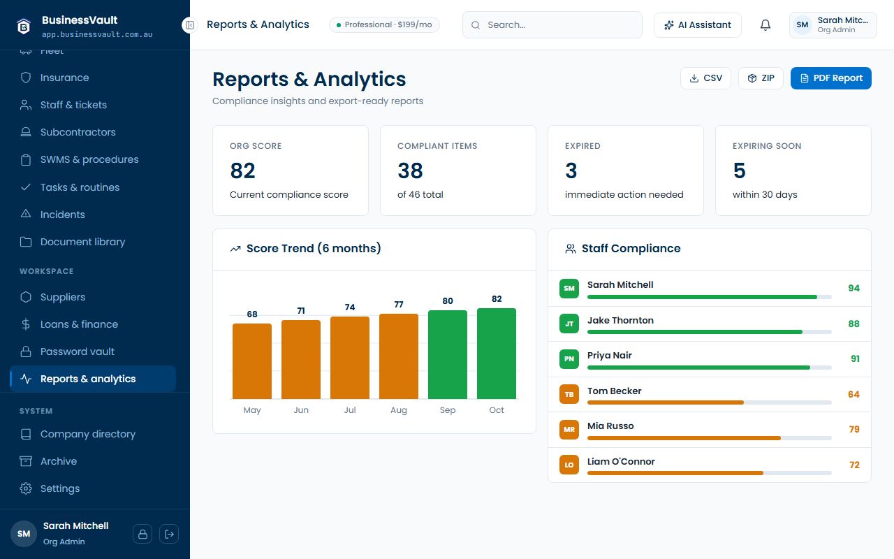 Reports & analytics